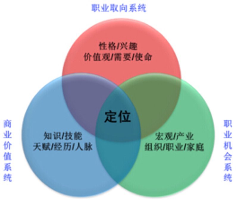 考研之路：如何走出迷茫的困境？